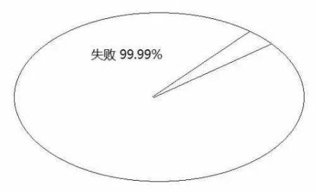 告訴你孩子：幾年的放縱，換來的是一生卑微