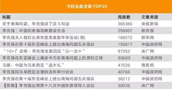 李克強(qiáng)總理出國(guó)，網(wǎng)友最關(guān)注什么？