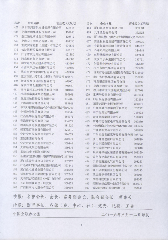 集團(tuán)再次入圍&ldquo;2016年中國服務(wù)業(yè)企業(yè)500強&rdquo;